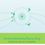 Recycling